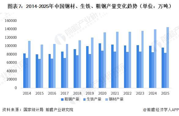 【前瞻分析】2026年中国光伏支架上游供给情况及企业投融资分析(图2)