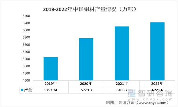 2023年汽车轴承行业发展趋势预测：汽车轴承行业维持稳定增长(图4)