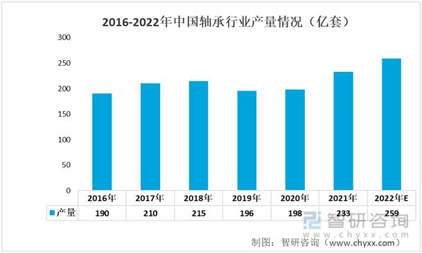 2023年汽车轴承行业发展趋势预测：汽车轴承行业维持稳定增长(图7)