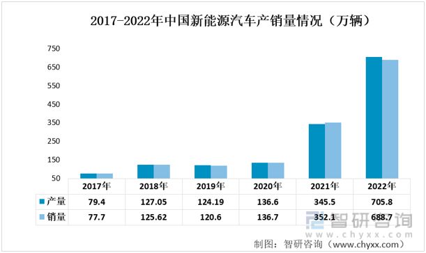 2023年汽车轴承行业发展趋势预测：汽车轴承行业维持稳定增长(图11)