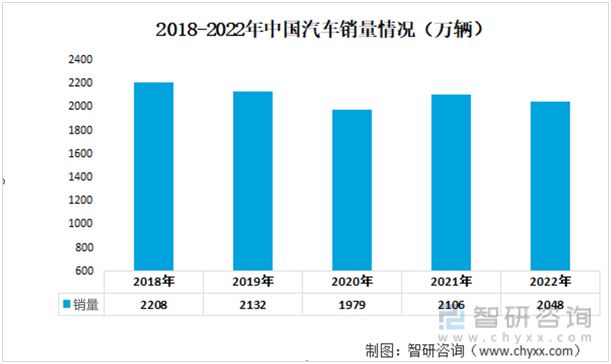 2023年汽车轴承行业发展趋势预测：汽车轴承行业维持稳定增长(图10)