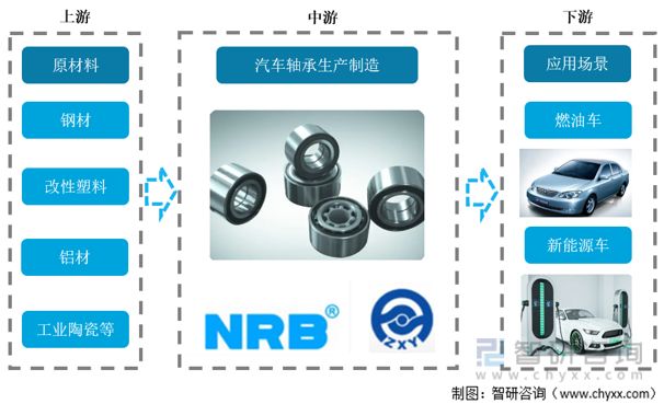 2012-2021年我国轴承行业产量情况(图1)