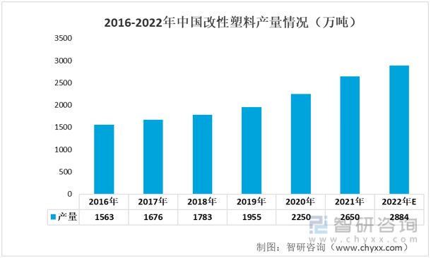 2012-2021年我国轴承行业产量情况(图5)