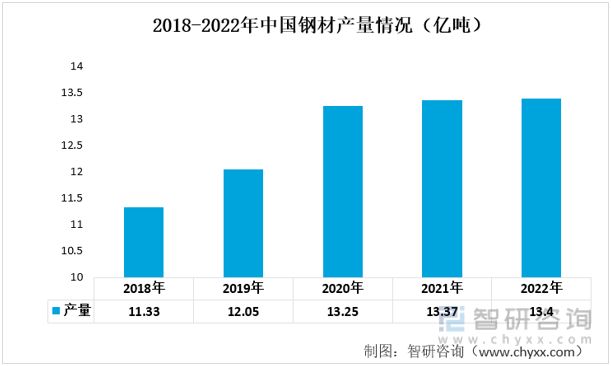 2012-2021年我国轴承行业产量情况(图3)