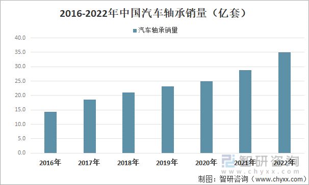 2012-2021年我国轴承行业产量情况(图8)